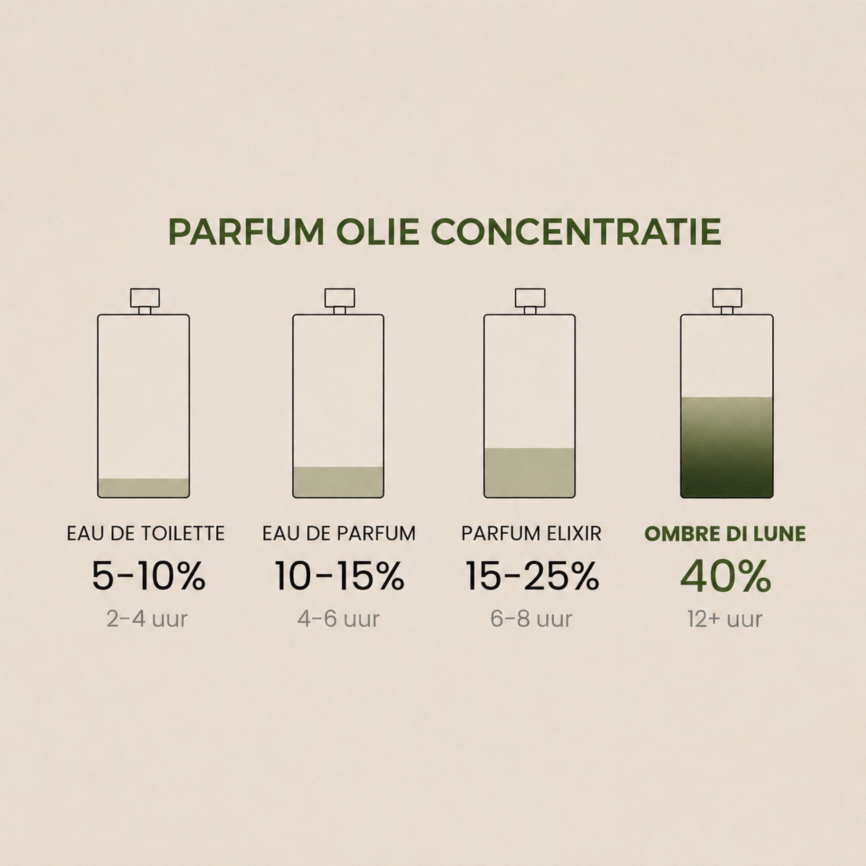 No. 01 – Nuit Side Effect